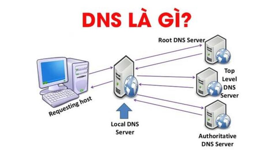 domain-name-system-la-gi