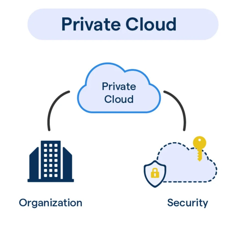 mo-hinh-private-cloud