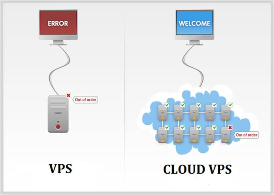 so-sanh-cloud-vps-va-vps-truyen-thong