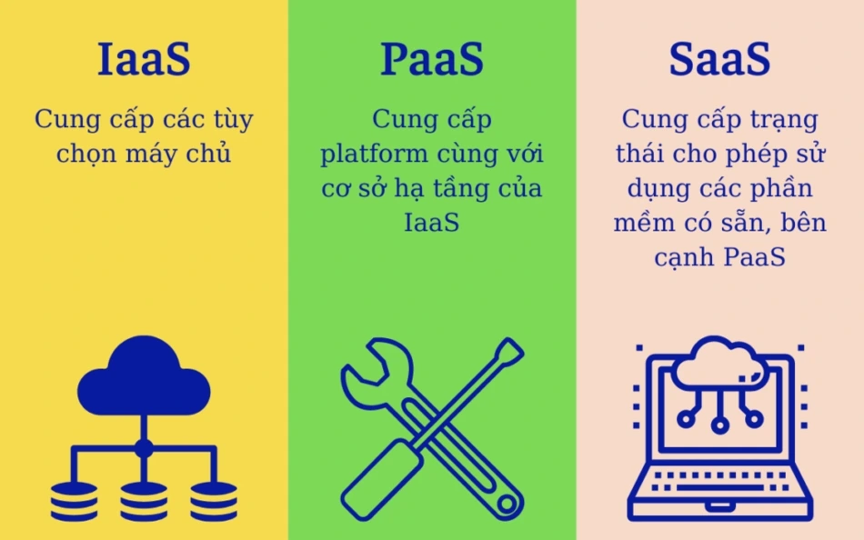 su-khac-biet-giua-iaas-paas-saas