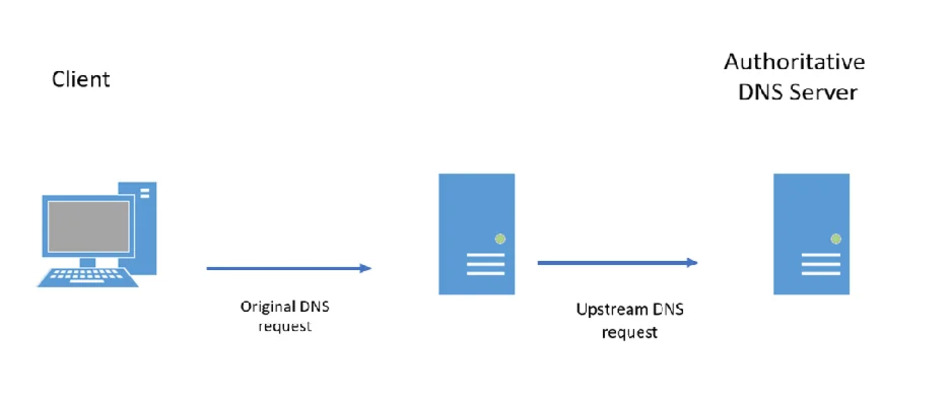 su-khac-biet-giua-resolver-name-server-va-authoritative-name-server