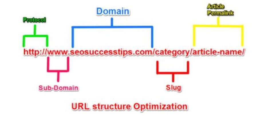 subdomain-(ten-mien-phu)