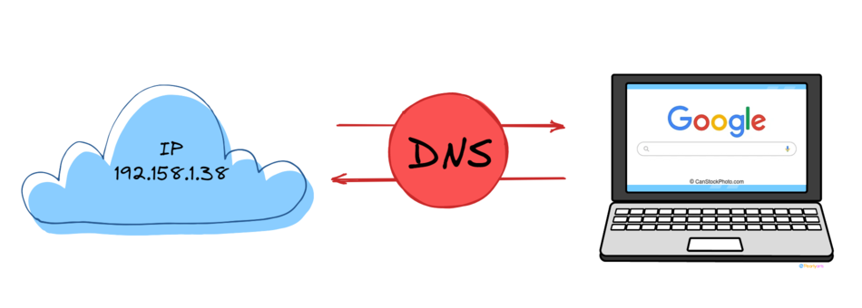 truy-cap-website-nhanh-hon