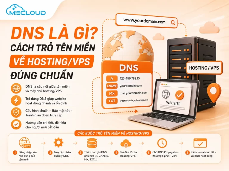dns-la-gi-cach-tro-ten-mien-ve-hosting-vps-dung-chuan