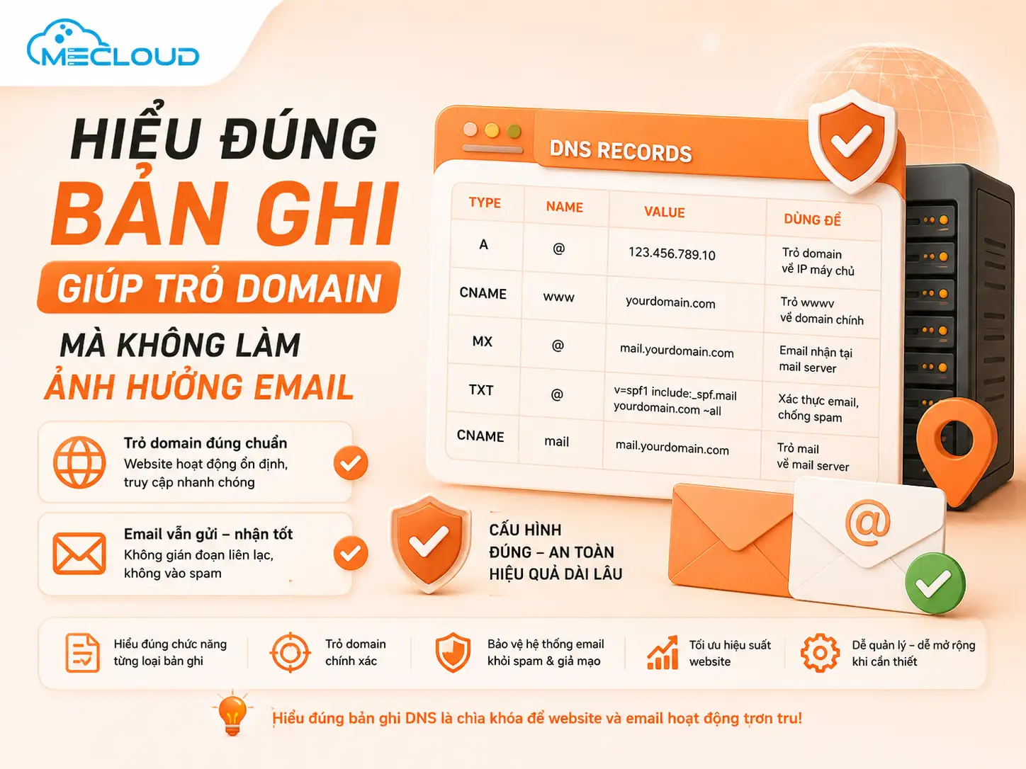 hieu-dung-ban-ghi-giup-tro-domain-ma-khong-anh-huong-email