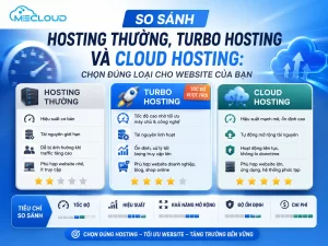 So sánh Hosting thường, Turbo Hosting và Cloud Hosting: chọn đúng loại cho website của bạn