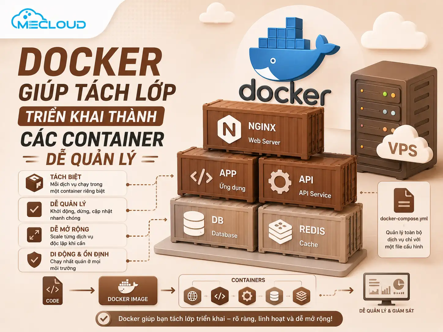 docker-giup-tach-lop-trien-khai-cac-container-de-quan-ly