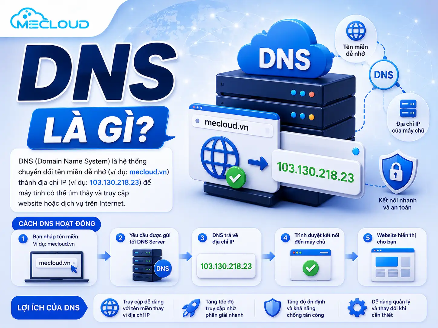 dns-la-gi