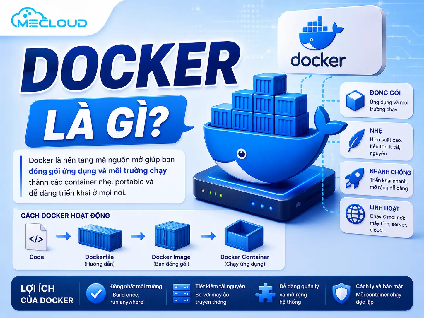 docker-la-gi
