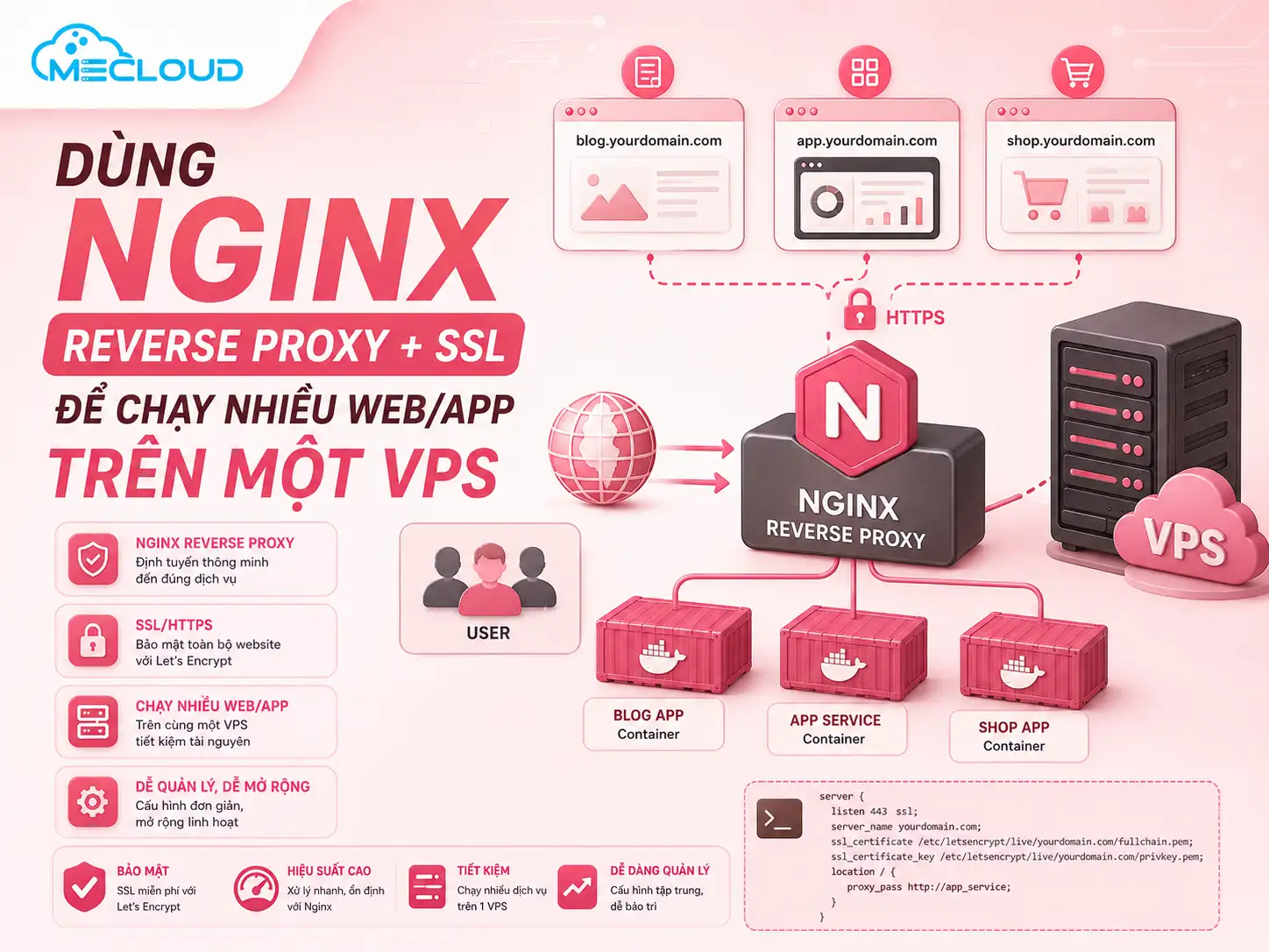dung-nginx-reverse-proxy-ssl-de-chay-nhieu-web-app-tren-mot-vps