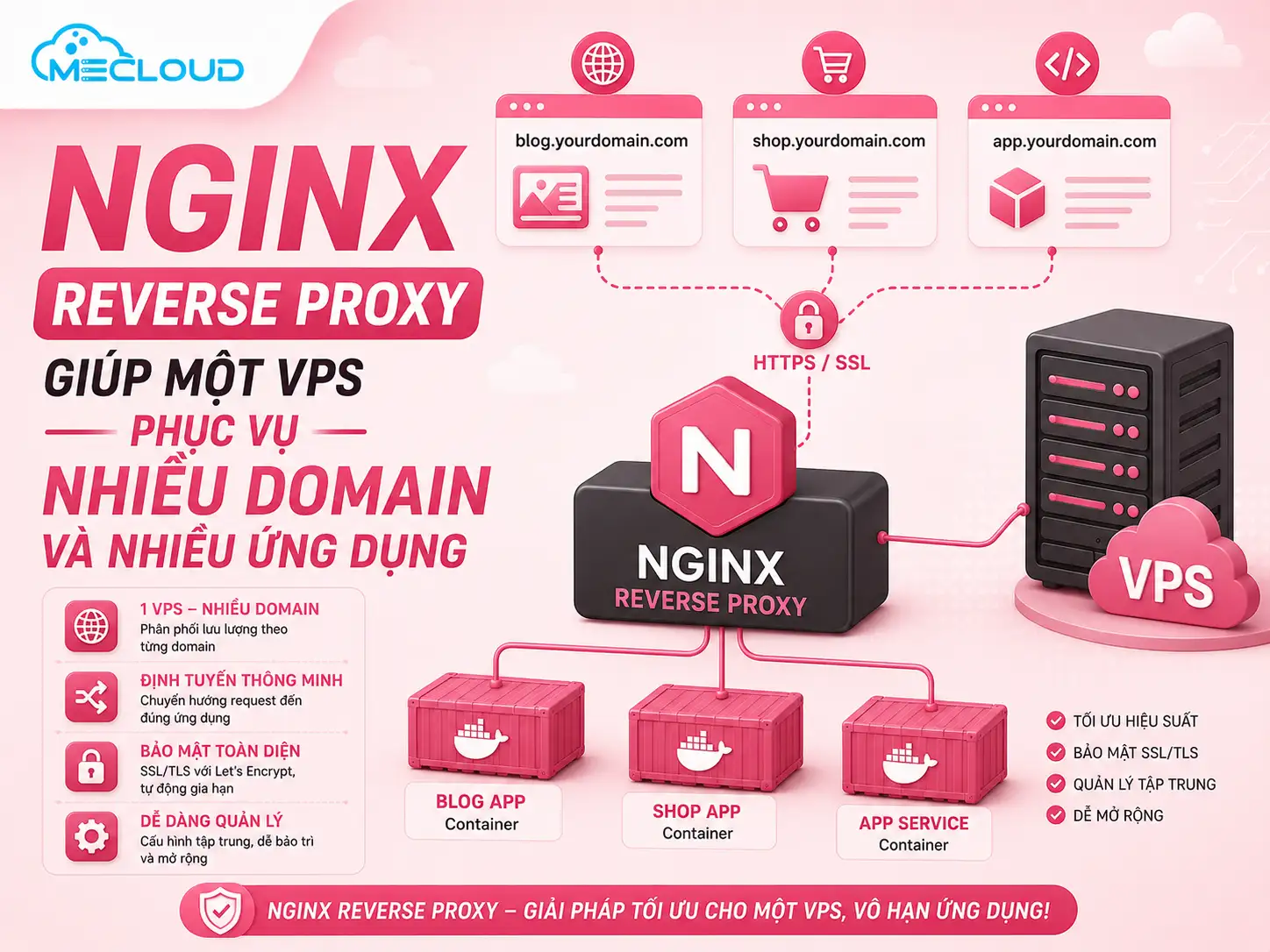 nginx-reverse-proxy-giup-mot-vps-phuc-vu-nhieu-domain-va-nhieu-ung-dung