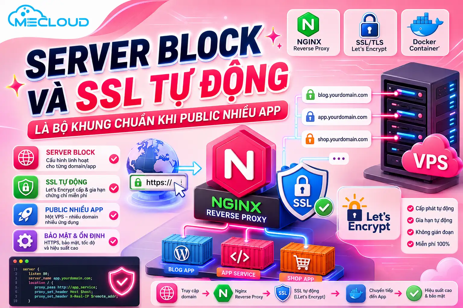 server-block-va-ssl-tu-dong-la-bo-khung-chuan-khi-public-nhieu-app